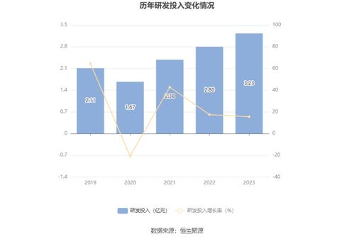 合合信息擬募資14.9億元加碼AI布局，C端產品與B端服務雙輪驅動，9月13日啟動申購